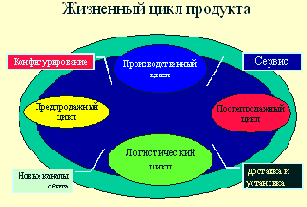 Производственное и функциональное управление от MRP к ERP и CSRP