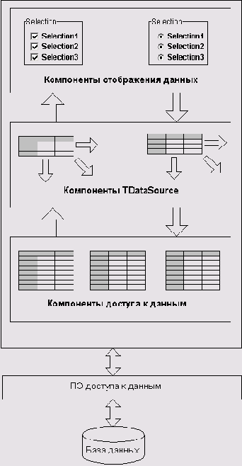 Как работает приложение баз данных