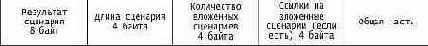 Структура сценария