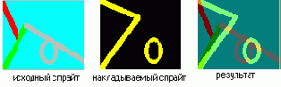 Быстрая обработка спрайтов без применения DirectX