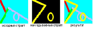 Быстрая обработка спрайтов без применения DirectX