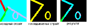 Быстрая обработка спрайтов без применения DirectX